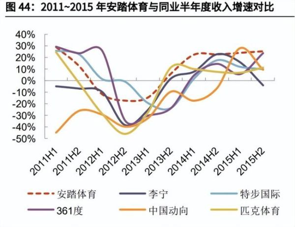 安踏行业分析_安踏如何保持增长