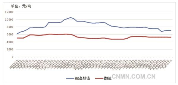 钛合金价格走势_钛材市场未来五年预测