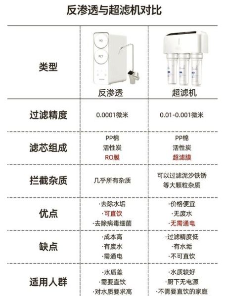 家用净水器哪个牌子好_如何挑选高性价比净水器