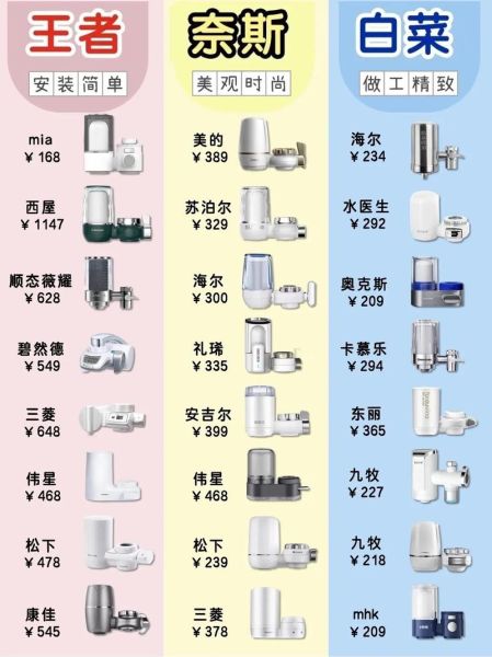 家用净水器哪个牌子好_如何挑选高性价比净水器