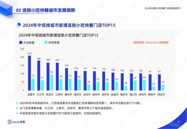 快餐行业前景怎么样_2024年还能开快餐店吗