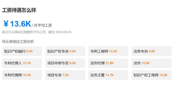 知识产权行业前景如何_知识产权专业就业方向