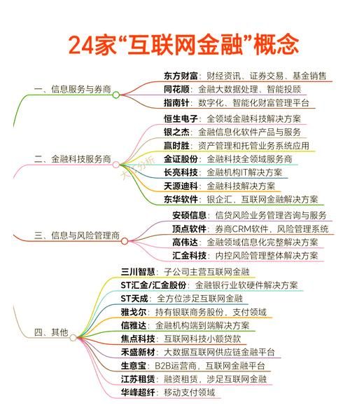 互联网金融产品如何定价_互联网金融价格策略有哪些