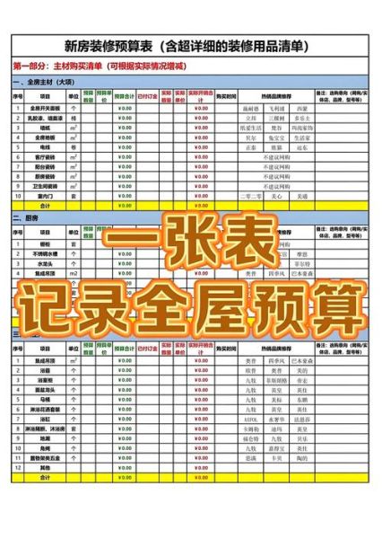 2020互联网家装靠谱吗_装修预算怎么控制