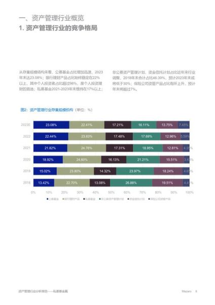 私募产品怎么选_私募行业现状分析