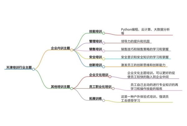 行业分析培训怎么做_行业分析培训有哪些内容
