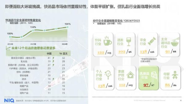 牛奶行业未来五年趋势_牛奶品牌如何突围
