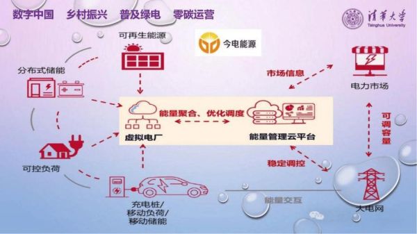 能源互联网市场规模_未来五年增长预测