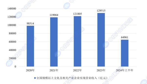 文化传媒行业前景如何_未来五年发展趋势