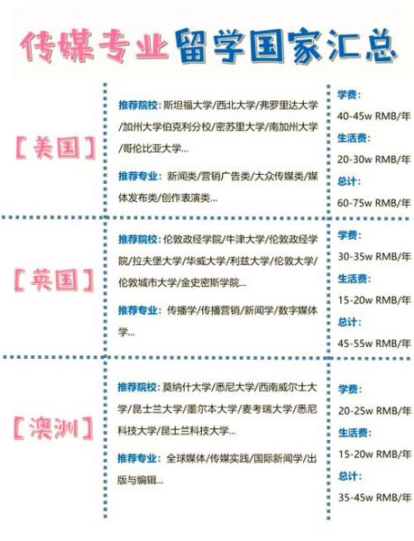 传媒行业未来前景如何_传媒专业就业方向有哪些