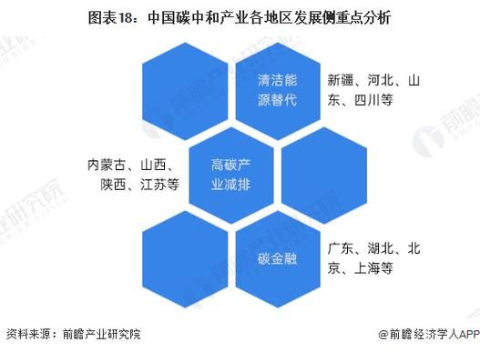 石油化工行业未来五年发展趋势_如何应对碳中和挑战