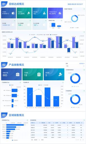 互联网数据分析前景怎么样_如何入门