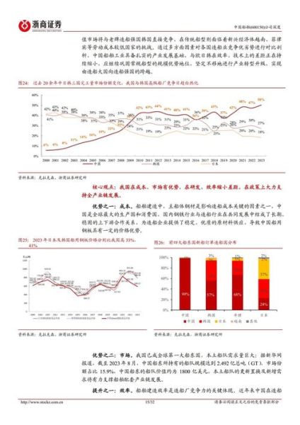 中国船舶行业现状如何_未来五年造船订单走势