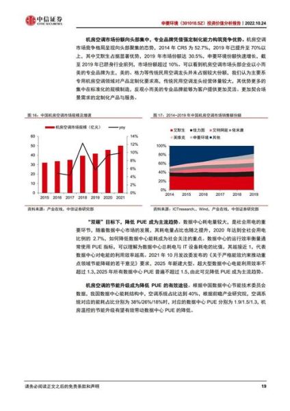 申菱前景怎么样_申菱环境未来发展趋势