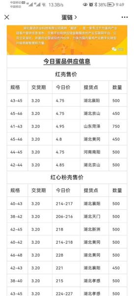 鸡蛋价格为什么波动_鸡蛋批发价走势分析