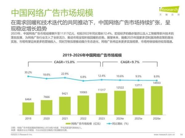 互联网广告的市场前景怎么样_未来五年有哪些新机会