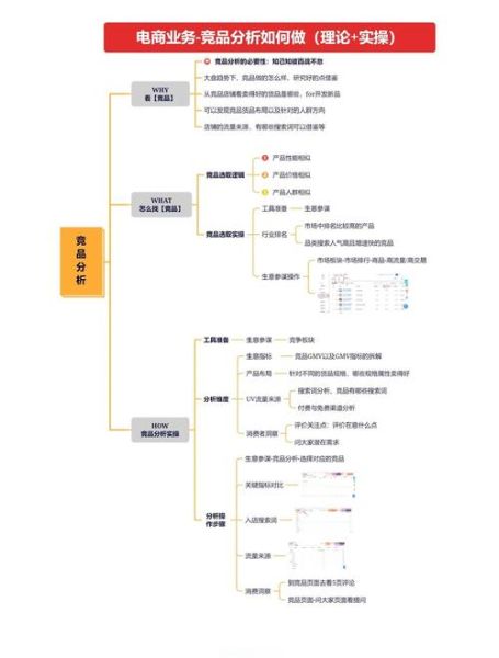 互联网企业竞争对手如何分析_竞争对手网站SEO优化怎么做