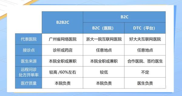 互联网医疗公司如何盈利_互联网医疗公司盈利模式有哪些