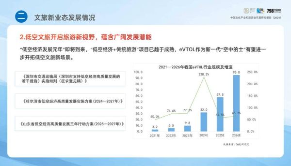 旅游业投资前景怎么样_互联网旅游创业机会在哪