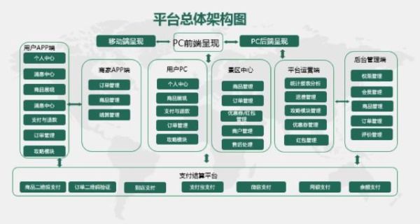 旅游电子商务怎么做_旅游电商平台如何盈利