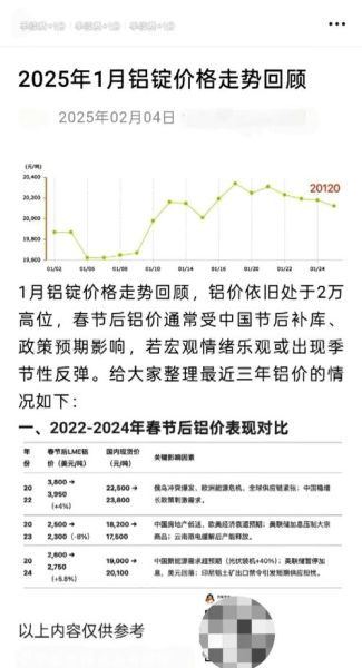 铝价未来走势预测_铝行业投资机会在哪里