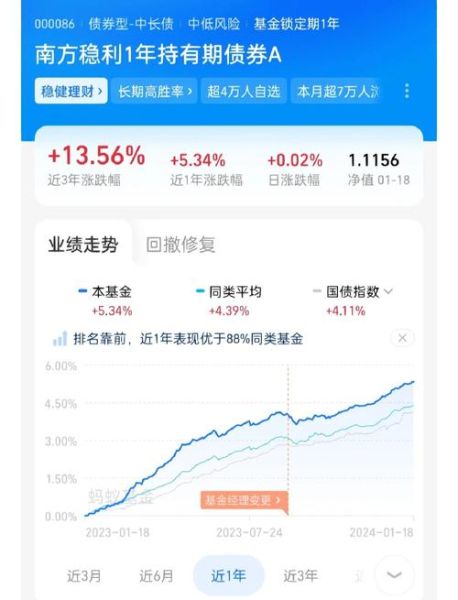 2024年投资什么最赚钱_新手如何开始投资