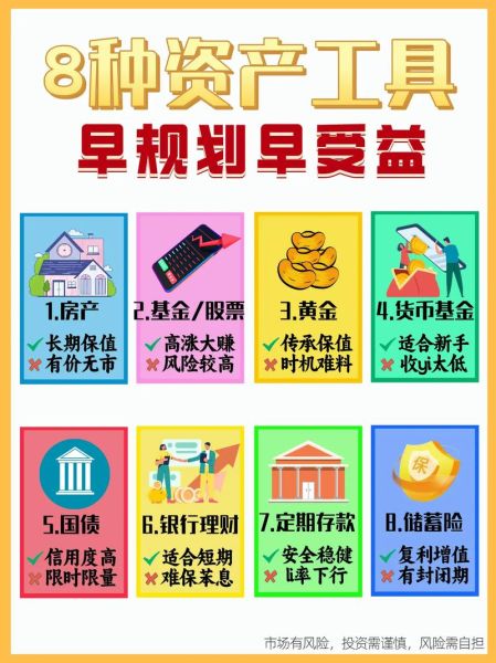 互联网金融产品有哪些_如何挑选适合自己的