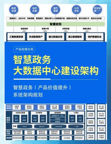 电子政务发展前景如何_智慧政务建设难点在哪