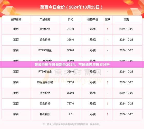 黄金投资前景怎么样_2024年还能买吗