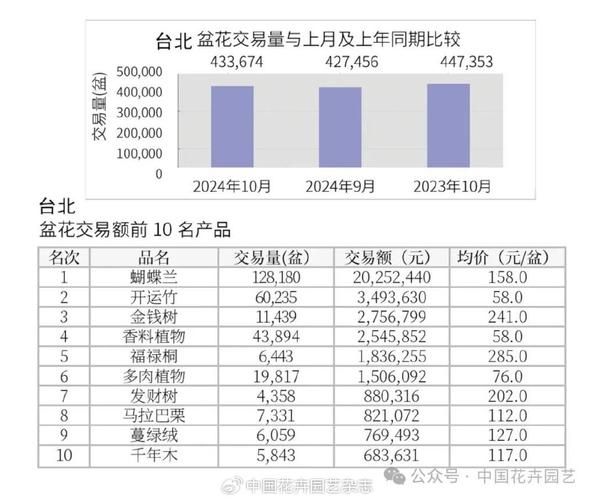 花盆市场前景怎么样_花盆行业未来趋势