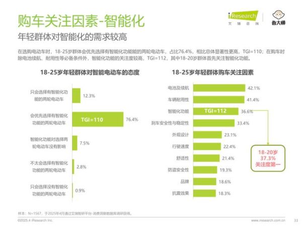 中国电动车行业现状_未来发展趋势