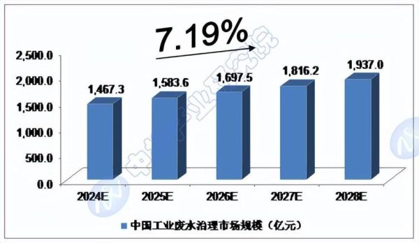 污水处理行业前景怎么样_2024年市场机会在哪