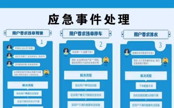 互联网代驾市场前景怎么样_代驾平台盈利模式有哪些