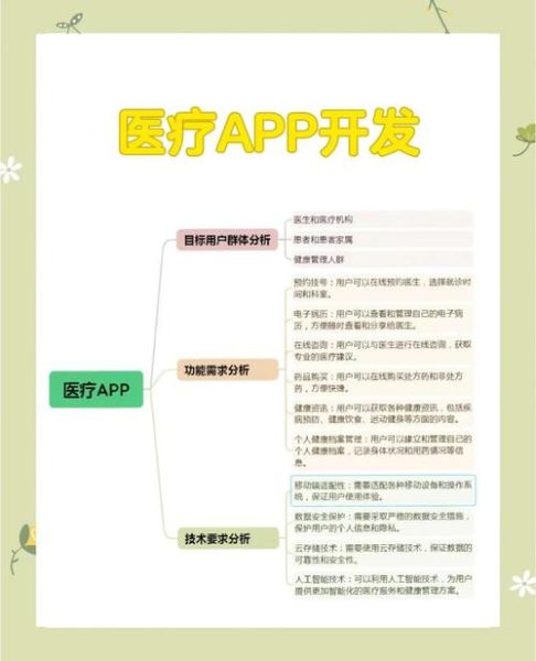 医疗软件行业前景如何_医疗软件有哪些盈利模式