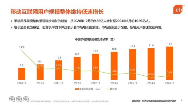 互联网广告行业现状_未来发展趋势