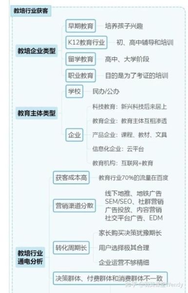 教育培训机构如何获客_2024年还能做教培吗