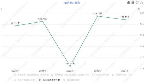 汽车行业营运能力分析_如何提高周转率