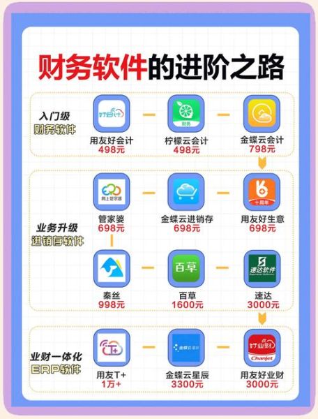 管理软件哪家好_如何选择企业管理软件
