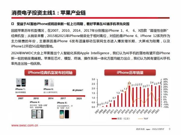 全球电子行业现状_未来五年增长趋势