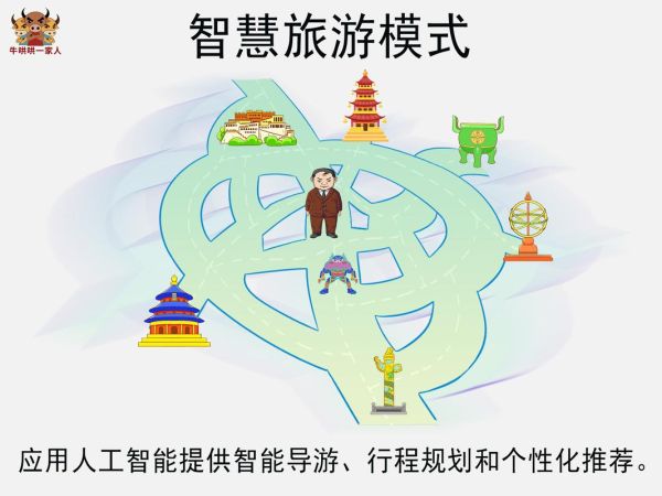 互联网旅游盈利模式有哪些_如何通过线上平台赚钱