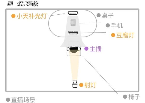 前景补光是什么_前景补光怎么打