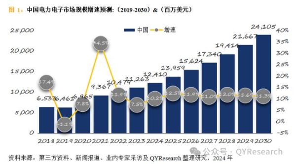 电力电子行业发展趋势_功率半导体市场前景