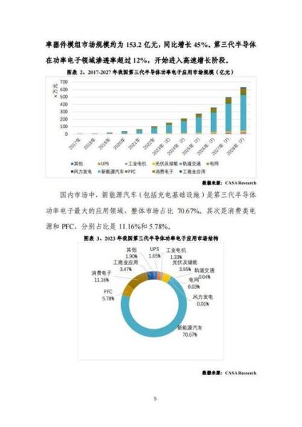 电力电子行业发展趋势_功率半导体市场前景