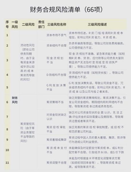 银行互联网金融法律风险有哪些_如何合规