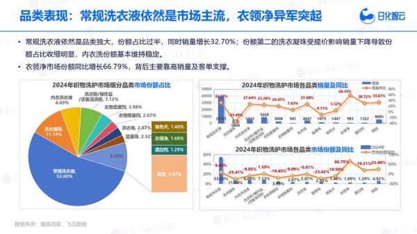 日化行业前景怎么样_2024年还能入局吗