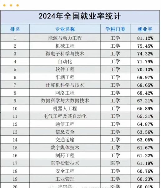 中国计算机行业前景如何_2024年就业趋势