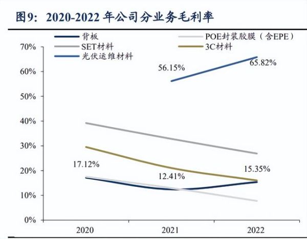 赛伍前景怎么样_赛伍技术未来发展空间