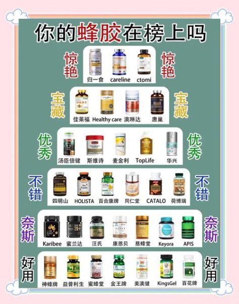 蜂胶哪个品牌好_蜂胶软胶囊怎么选