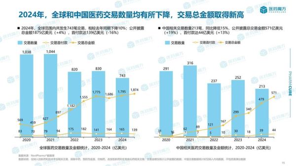 互联网医疗投资前景如何_互联网医疗投资策略有哪些