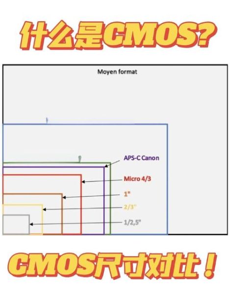 图像传感器有哪些类型_图像传感器怎么选